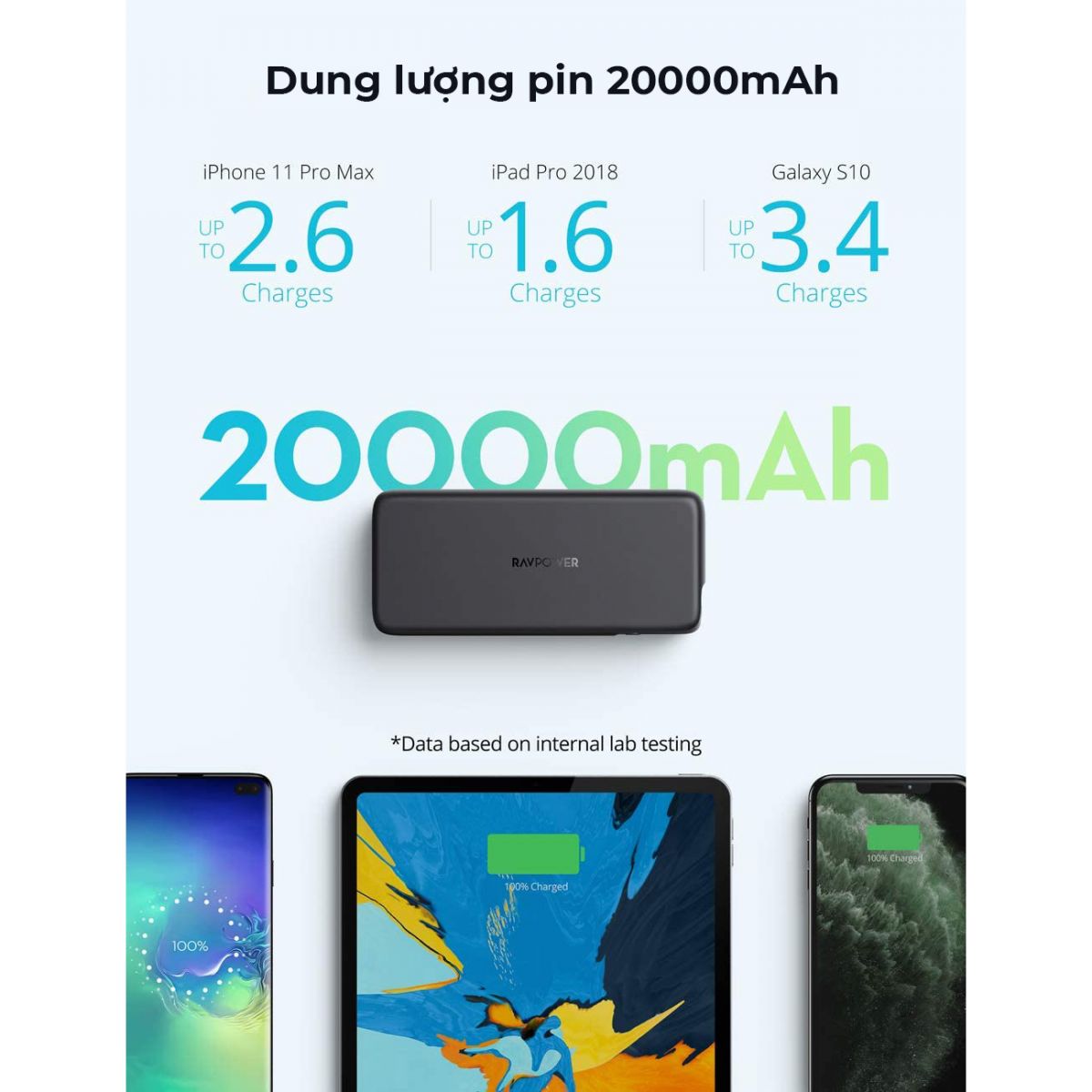 pin-du-phong-ravpower-RP-PB201-20000mah